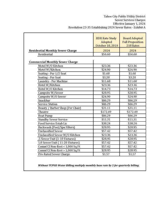 Utility Rates Tahoe City Public Utility District